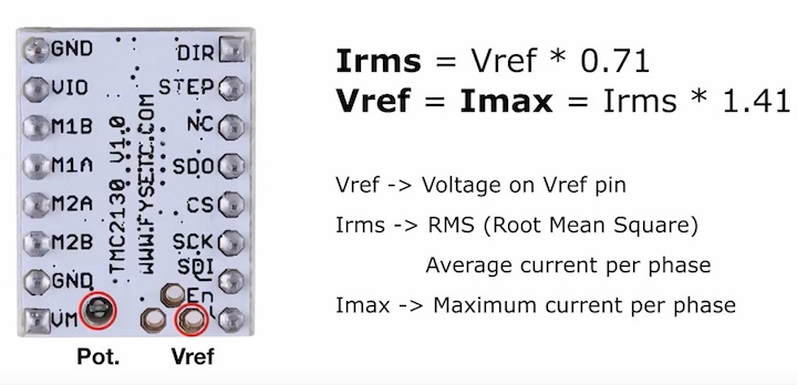 TMC2130 diagram and voltage/current formulas